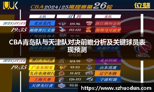 CBA青岛队与天津队对决前瞻分析及关键球员表现预测