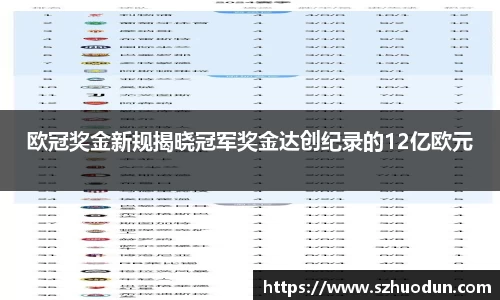 欧冠奖金新规揭晓冠军奖金达创纪录的12亿欧元
