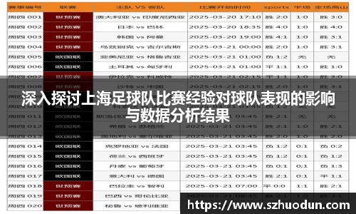 深入探讨上海足球队比赛经验对球队表现的影响与数据分析结果