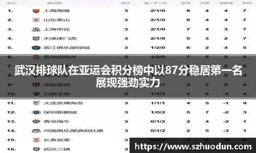 武汉排球队在亚运会积分榜中以87分稳居第一名展现强劲实力