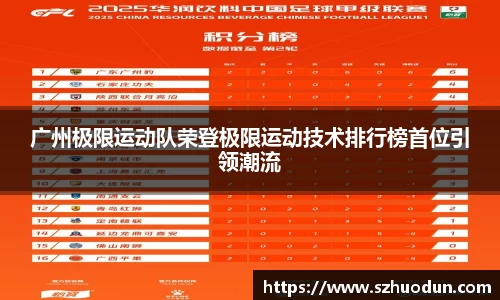 广州极限运动队荣登极限运动技术排行榜首位引领潮流